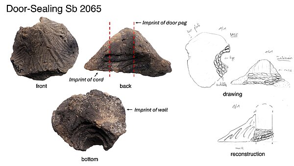 Six views of door-sealing Sb 2065: photographs of the front, back and bottom of a clay sealing showing imprints of a cord, a door peg and a wall, alongside three hand drawings interpreting and reconstructing it.